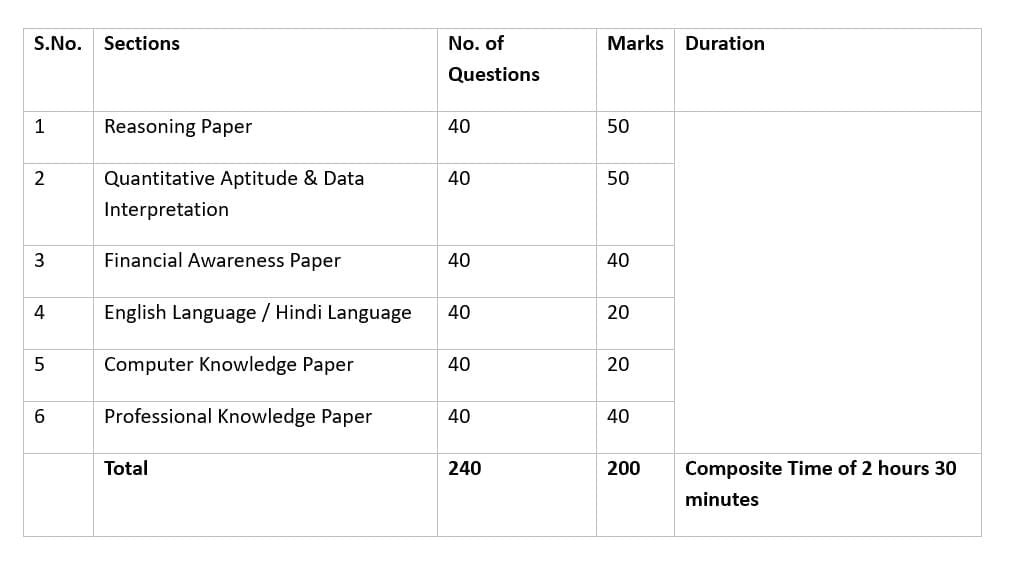 IBPS RRB PO 2025: Important Dates, Eligibility, Registration Process, and Exam Pattern | IBPS RRB PO Mock Test Series & Past Year Papers 2026 - Bank Exams