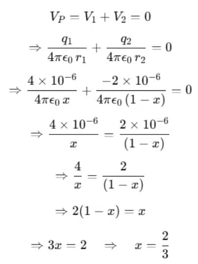 Electrostatic Potential & Capacitance | Physics Class 12 - NEET