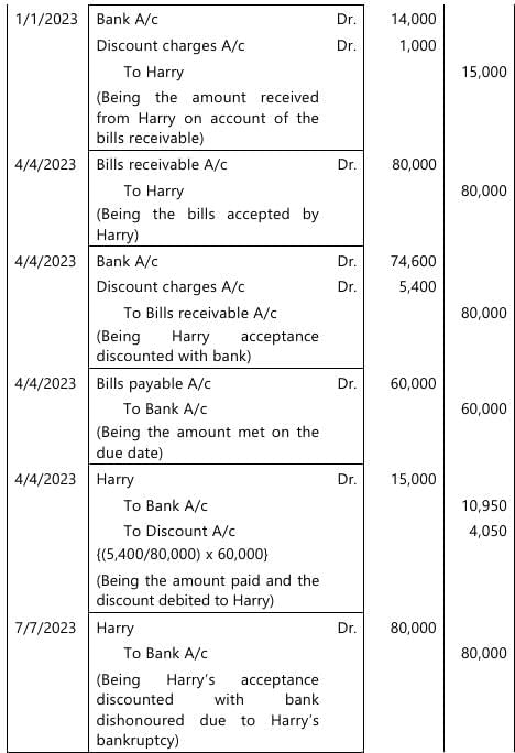 Past Year Questions: Accounting Process | Accounting for CA Foundation