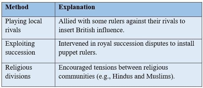 Cheatsheet: The Colonial Era in India | Social Science  Class 8 - New NCERT