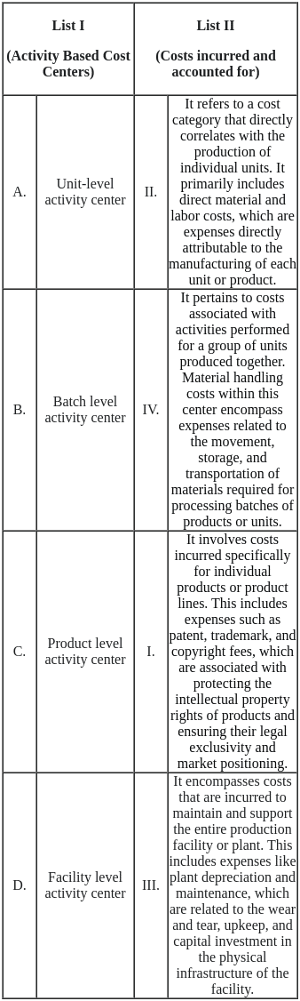 UGC NET Paper 2: Commerce 7th Dec 2023 Shift 1 | UGC NET Past Year Papers