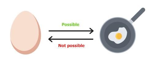 Reversible and Irreversible Process