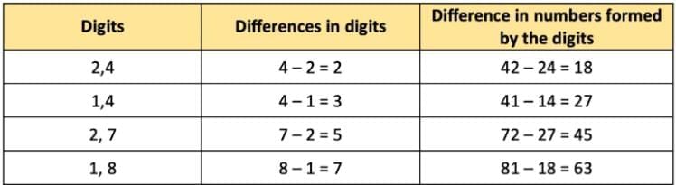 We are the Travellers NCERT Solutions | Mathematics (Maths Mela) Class 5 - New NCERT
