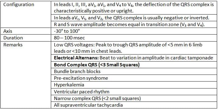 Cardiology Chapter Notes | Medicine - NEET PG