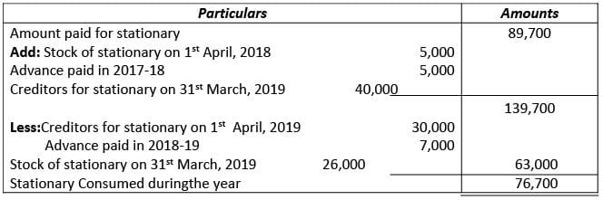 Financial Statements of Not- for-Profit Organizations