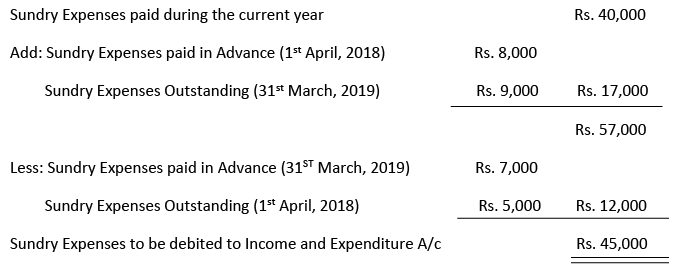 Financial Statements of Not- for-Profit Organizations