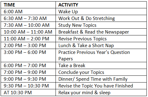 How to Make an Effective Time Table | Important Tips for Exam Preparation - Class 10