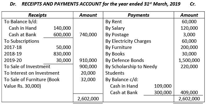 Financial Statements of Not- for-Profit Organizations