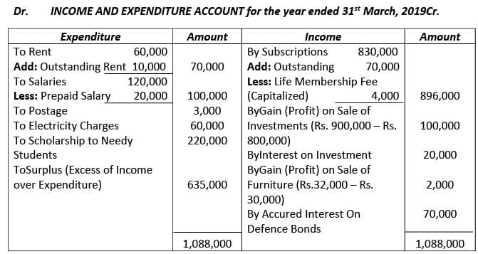 Financial Statements of Not- for-Profit Organizations