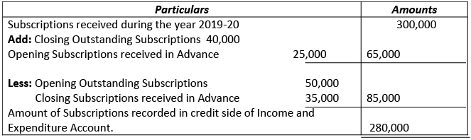 Financial Statements of Not- for-Profit Organizations