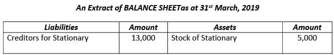 Financial Statements of Not- for-Profit Organizations