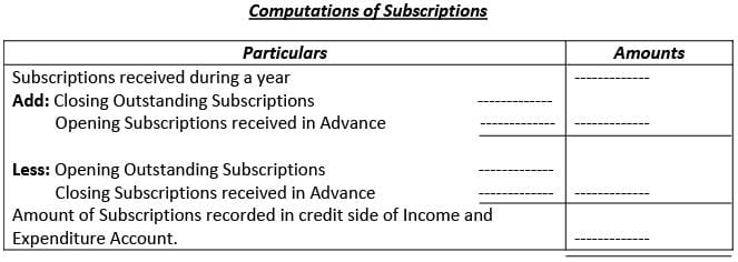 Financial Statements of Not- for-Profit Organizations