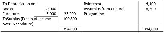 Financial Statements of Not- for-Profit Organizations