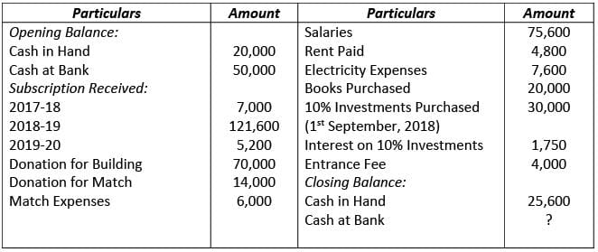 Financial Statements of Not- for-Profit Organizations
