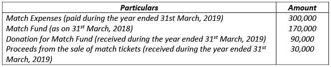 Financial Statements of Not- for-Profit Organizations