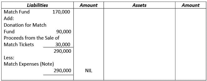 Financial Statements of Not- for-Profit Organizations