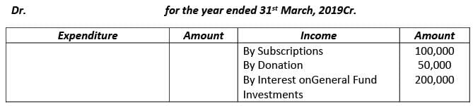 Financial Statements of Not- for-Profit Organizations