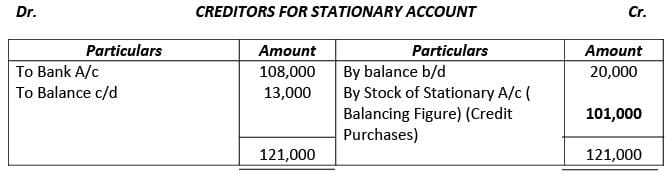 Financial Statements of Not- for-Profit Organizations