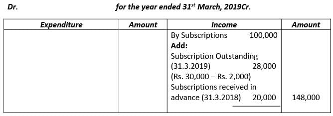 Financial Statements of Not- for-Profit Organizations