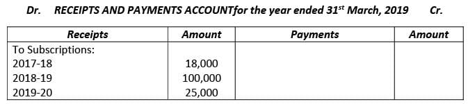 Financial Statements of Not- for-Profit Organizations