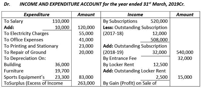 Financial Statements of Not- for-Profit Organizations