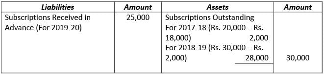 Financial Statements of Not- for-Profit Organizations
