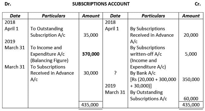 Financial Statements of Not- for-Profit Organizations