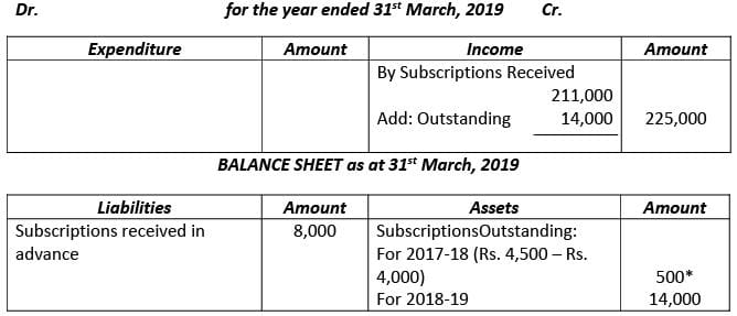 Financial Statements of Not- for-Profit Organizations