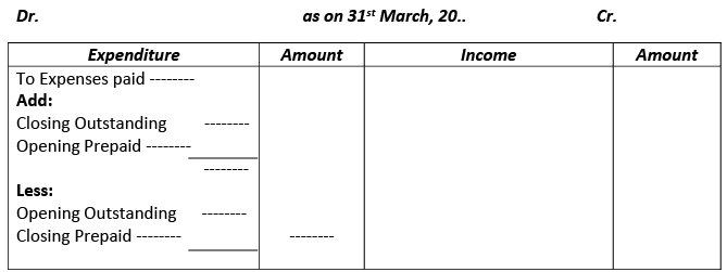 Financial Statements of Not- for-Profit Organizations