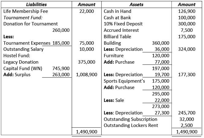 Financial Statements of Not- for-Profit Organizations