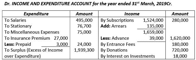Financial Statements of Not- for-Profit Organizations
