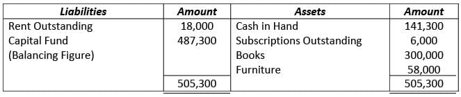Financial Statements of Not- for-Profit Organizations