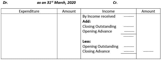 Financial Statements of Not- for-Profit Organizations