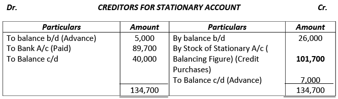 Financial Statements of Not- for-Profit Organizations