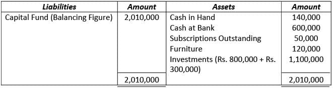 Financial Statements of Not- for-Profit Organizations
