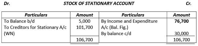 Financial Statements of Not- for-Profit Organizations