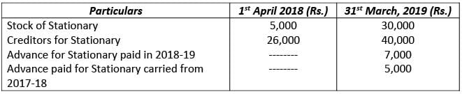 Financial Statements of Not- for-Profit Organizations