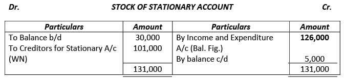 Financial Statements of Not- for-Profit Organizations