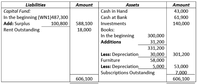 Financial Statements of Not- for-Profit Organizations