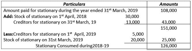 Financial Statements of Not- for-Profit Organizations