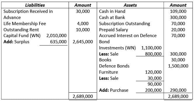 Financial Statements of Not- for-Profit Organizations