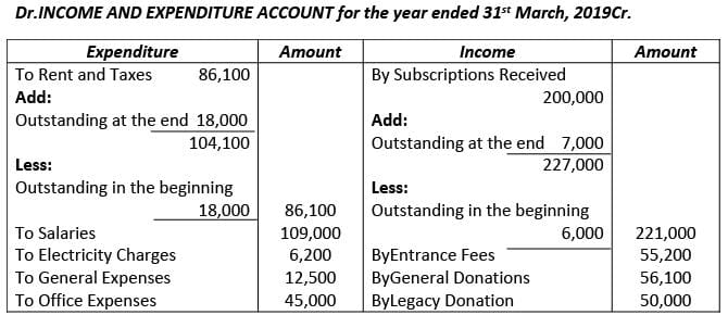 Financial Statements of Not- for-Profit Organizations