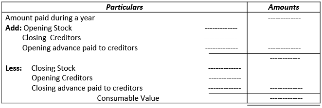 Financial Statements of Not- for-Profit Organizations