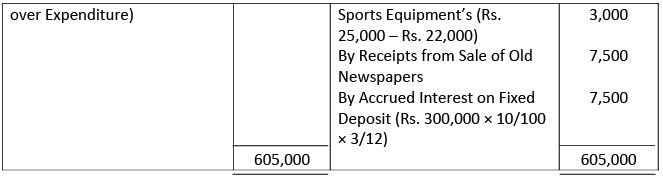 Financial Statements of Not- for-Profit Organizations