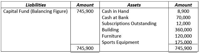 Financial Statements of Not- for-Profit Organizations