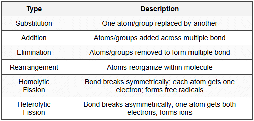 8.6 Reaction Mechanisms