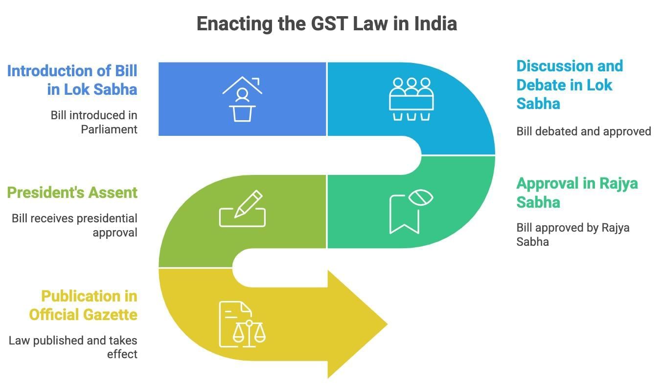 Case Based Questions - Indian Regulatory Framework | Business Laws for CA Foundation