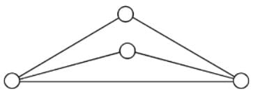 Practice Questions: Routes & Networks | CSAT Preparation - UPSC