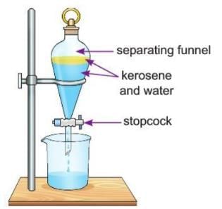 Elements, Compound and Mixtures Chapter Notes | Chemistry Class 8 ICSE