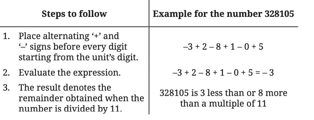 Number Play Chapter Notes | Mathematics Class 8- New NCERT (Ganita Prakash)